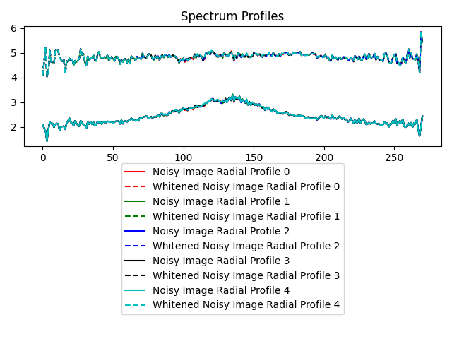 Spectrum Profiles