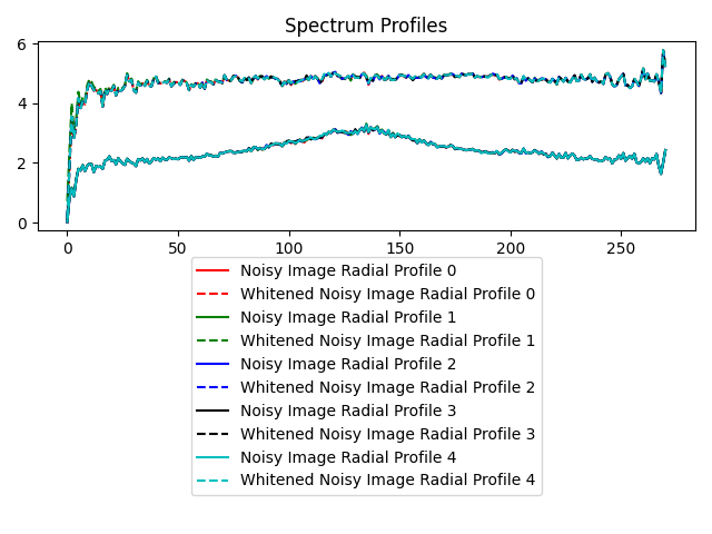 Spectrum Profiles