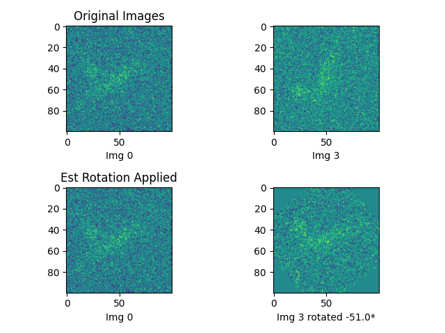 Original Images, Est Rotation Applied