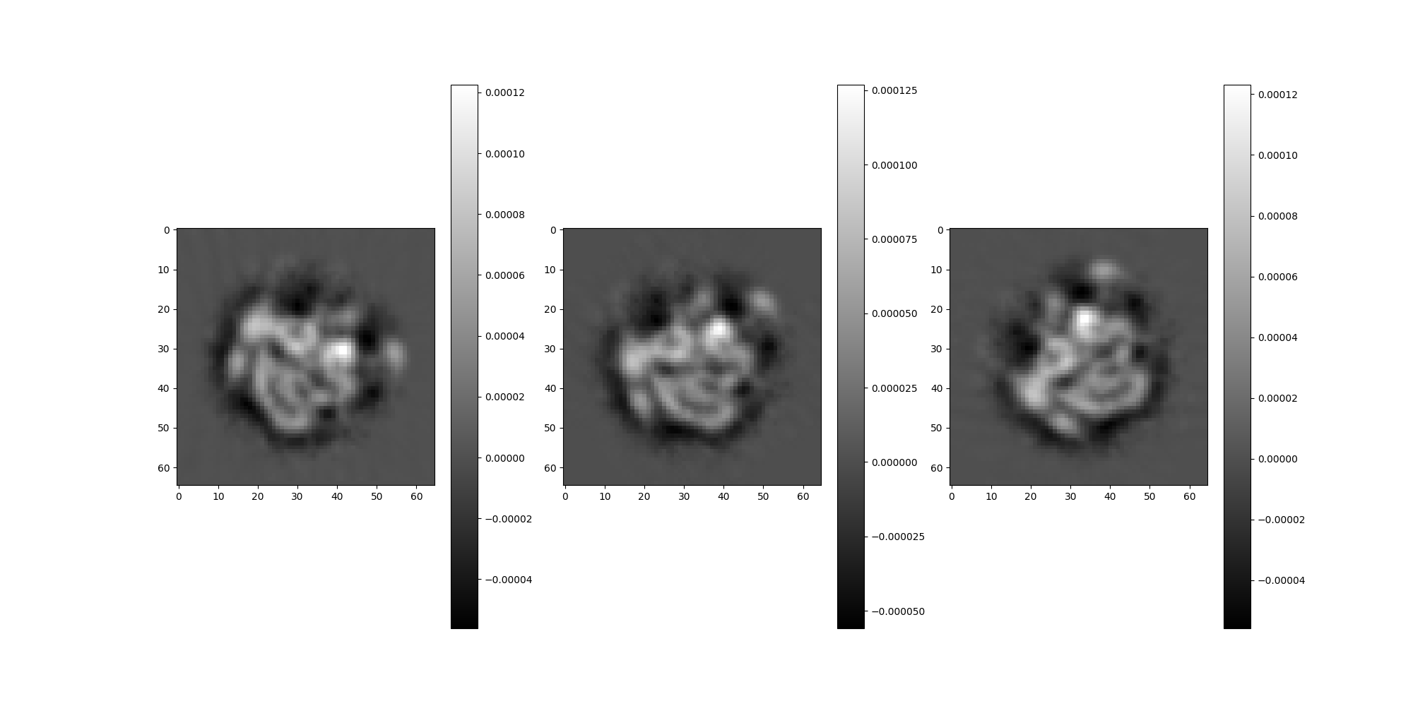 generating volume projections