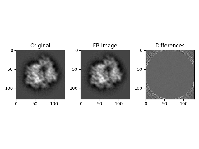 Original, FB Image, Differences