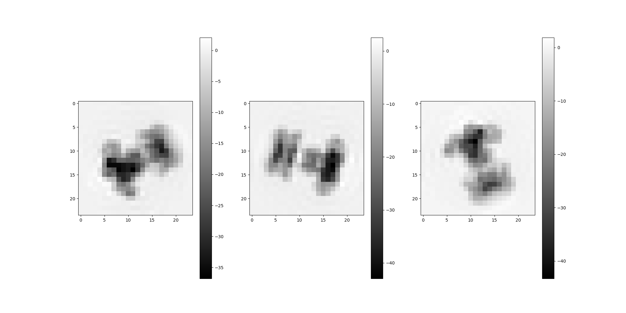 weighted volume estimation