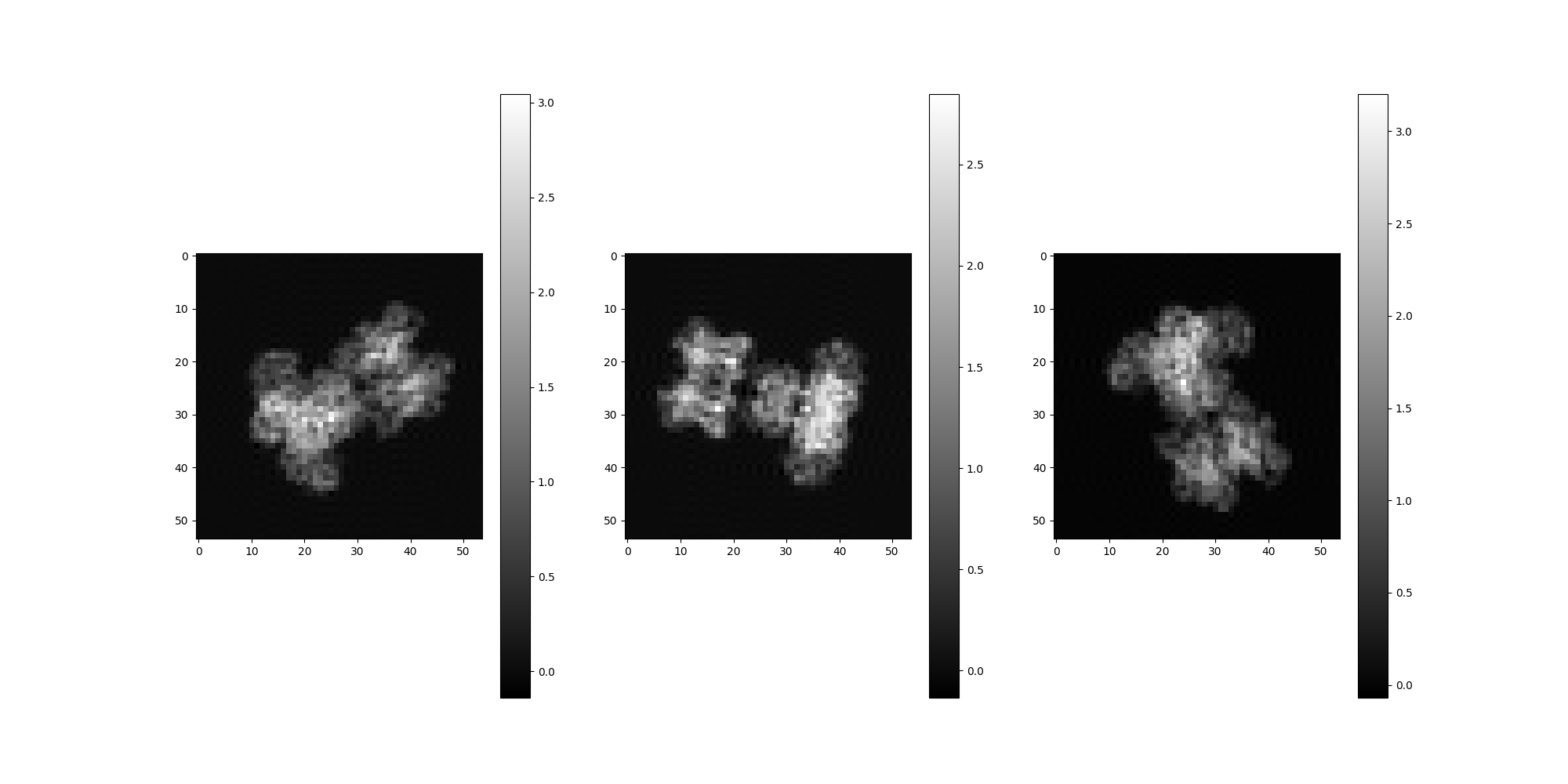 weighted volume estimation